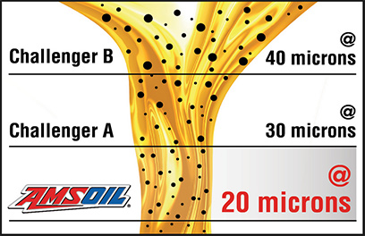 amsoil oil filter micron test